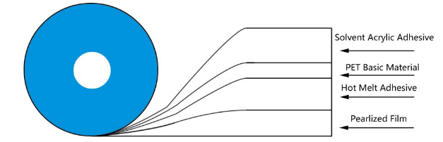 cinta de segellat de bossa permanent1